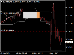 Check spelling or type a new query. Trade Breakout Indicator Top Free Mt4 Indicators Mq4 Ex4 Best Metatrader Indicators Com