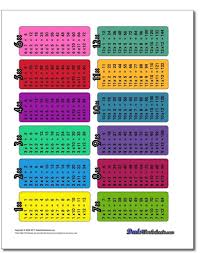 When kids are learning their multiplication facts, free printable multiplication charts and tables free multiplication chart pdfs can be used at home or at school. Printable Colored Multiplication Table 1 12 Printablemultiplicationtable Learn Multiplication Worksheets Multiplication Table Multiplication Facts Worksheets
