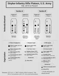 U S Army Vehicle Seating Formations