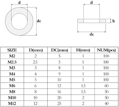 700Pcs M2 M2.5 M3 M4 M5 M6 M8 M10 M12Black Nylon Flat Washers Nylon Gasket Round Spacer Seals Assortment Set for Mechanical - AliExpress