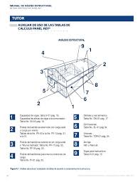 Manual De Diseno Estructural Panel Rey Disenos De Unas Tabla De Calculo Panel