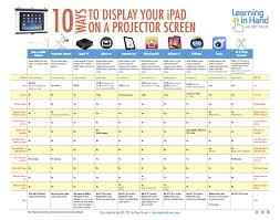 10 Ways To Show Your Ipad On A Projector Screen Learning