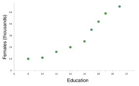 scatter plots correlation examples