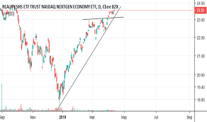 Blcn Stock Price And Chart Nasdaq Blcn Tradingview