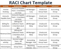 The raci matrix (sometimes called raci diagram or raci chart) was created to ensure that all stakeholders are on the same page. Raci Chart Template Free Download Ods Excel Pdf Csv