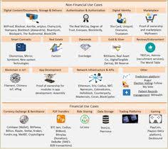 Bitcoin now uses more energy than a country the size of ireland. The Bitcoin Society Thebtcsociety Profile Pinterest