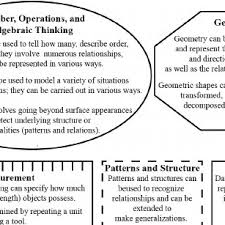 Worksheets (6 pages), appropriate for an impromptu quiz. Pdf Background Research On Early Mathematics