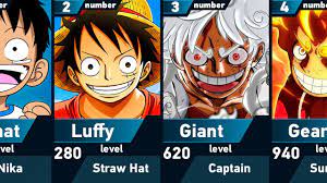 All Forms of Luffy | One Piece - YouTube
