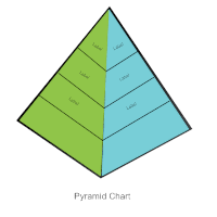 Pyramid Chart Templates