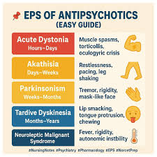 Image result for Extrapyramidal Side Effect