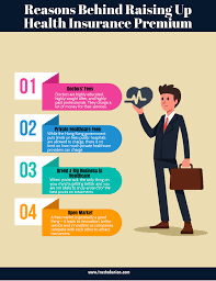 If You See Your Premiums Increasing This Year You Re Not Alone According To Sia Partners Hong Kong Is T Health Insurance Private Insurance Insurance Premium