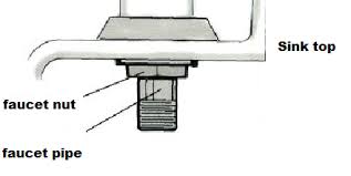 loose kitchen faucet the home depot