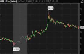 Penny stock peddlers piling into reddit forum prompt rule change bloomberg from assets.bwbx.io best penny crypto to buy now redditors proved this week that r/wallstreetbets can pull off the seemingly impossible. Tw9whjpr1kx Xm