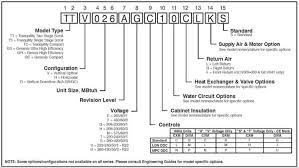 Open my colab notebook on your browser. Find Tonnage On Ahu Nomenclature Quality Hvac Info 101