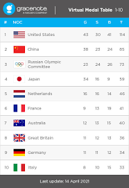 We hebben er een jaar langer op moeten wachten dan gepland, maar 23 juli 2021 is het zover. Medailles Nederland Olympische Spelen Intikkertje