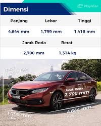 Discussing about kereta honda civic fd. Rebiu Honda Civic 1 5 Tc P Facelift Terbaik Dari Corolla Altis Dan Mazda 3 Wapcar