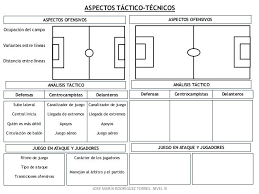 Planilla Informe Rival Imprimible 3 638 Jpg 638 479 Entrenamiento Futbol Sistema De Juego Entrenamiento