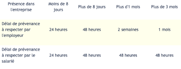 Delai de prevenance periode d'essai. Rupture De Periode D Essai Comment Ca Marche La Ruche Par Wizbii