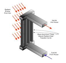 All energy is potential or kinetic can't see it but can see examples of it: Predesign Topic 3 Knowledge Skills Activity 7a