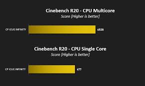 Maybe you would like to learn more about one of these? Cyberpower Pc Icue Infinity Review Benchmarks Cinebench R20 R23 7 Zip