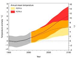 Rcp8.5 assumes a nightmarish world even before climate impacts, resulting from substantial changes to unfortunately scientists often inaccurately describe rcp8.5 as the baseline scenario — a future. Temperature Climate Impacts Research Consortium Oregon State University