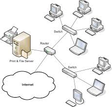 It allows devices on your network to communicate with each other, as well as with other networks. Computer Networking An Overview Sciencedirect Topics