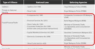 Are mlms legal in malaysia? Direct Selling Association Reviews Kpdnkk Direct Selling Maiben Propiedades