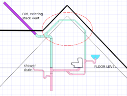 is it ok for a bathroom sink vent to go