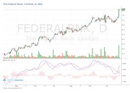Federal bank stock touched an intraday high of rs 86.4 rising 5.82 buy federal bank, target price rs 90: Hdfc Federal And Kotak Bank Put Up A Good Show Npa S Stable Results Analysis Capitalmind Better Investing