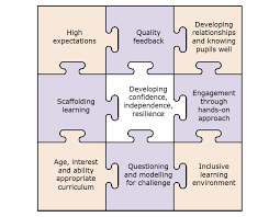 We did not find results for: How The Send Inclusion Jigsaw Can Benefit All Your Pupils Mnp Blog Maths No Problem