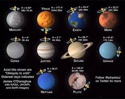 Les 8 Planètes De Notre Système Solaire En Animation 3d Our Solar System Planets Ft Pluto And Their Axial Tilt Rotation And Days Animation Create Astronomy Facts Solar System Planets Space And Astronomy