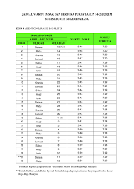 Awal wktu sholat ashar adalah ketika ukuran bayangan benda sama dengan ukuran benda aslinya. Waktu Solat Bentong