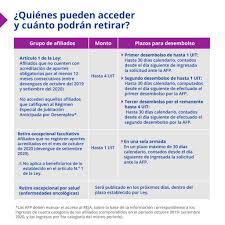 Check spelling or type a new query. Retiro De S 17 200 Como Saber A Que Afp Pertenezco Guia