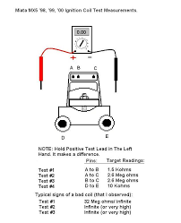 When should you change your ignition coil? Multimeter Testing Coilpack Miata Turbo Forum Boost Cars Acquire Cats