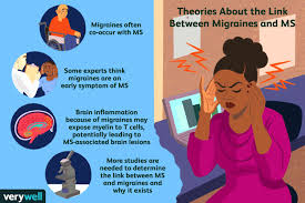 Consult a doctor for medical advice. How Migraine And Multiple Sclerosis May Be Connected