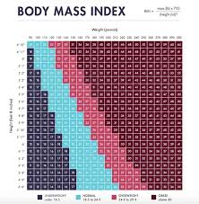 body mass index bmi calculator myheart