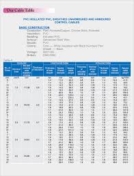 canadian electrical code online charts collection