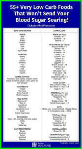 Type 2 Diabetes Diet You Can Live With Diabetic Meal Plan Diabetic Diet Diabetic Food List