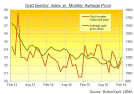 Gold Selling Jumps On Best Price Move Since 2012 Gold News