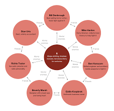 Check spelling or type a new query. The Hunger Games Character Map