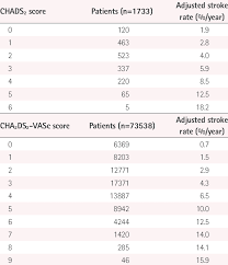 Image result for CHAD Score