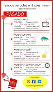 Tiempos Verbales En Ingles Cuadro Resumen Infografia Tiempos Verbales En Ingles