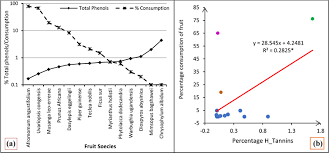 Image result for Musanga leo-errerae