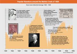 I've only sold one fund, and that was for tax. Reactions Around The Market Crash Of 1929