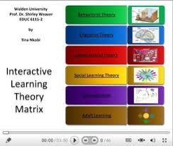 Interactive Learning Theory Matrix Interactive Teaching And Learning Learning Theory Interactive Learning Social Learning Theory