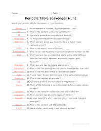 Particle counting practice worksheet 2. Answer Key To The Periodic Table Scavenger Hunt Worksheet Related Teaching Middle School Science Teaching Chemistry Science Worksheets