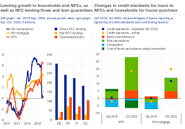 Bond financing for 501(c)(3) organizations, schools, hospitals and governmental facilities is specialized and we have separate overviews on those subjects, available on request. Financial Stability Review November 2020