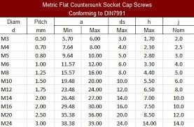 Countersunk Flat Socket Head Cap Screws Socket Head Cap