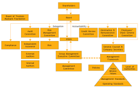 4:18 jeffri nasir 286 просмотров. Maybank Online Annual Report 2013