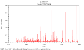 Image result for Quazepam
